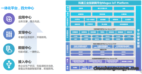 科晟工业物联网信息化平台