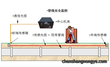 热力管网安全监测项目方案